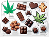 How to Buy Edibles in Massachusetts